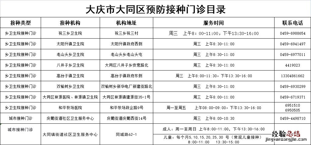大庆市大同区流感疫苗接种地址及电话
