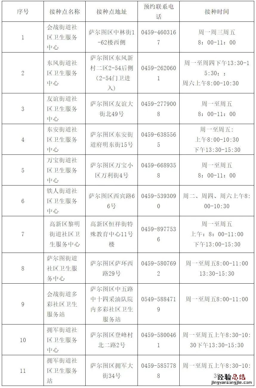 大庆萨尔图区流感疫苗接种单位时间及地址