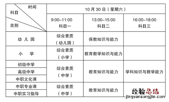 大庆中小学教师资格考试时间及科目 大庆中小学教师资格考试时间及科目安排