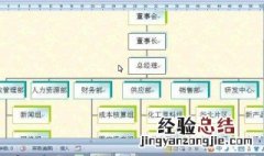 wps怎么做流程图 word怎么做流程图