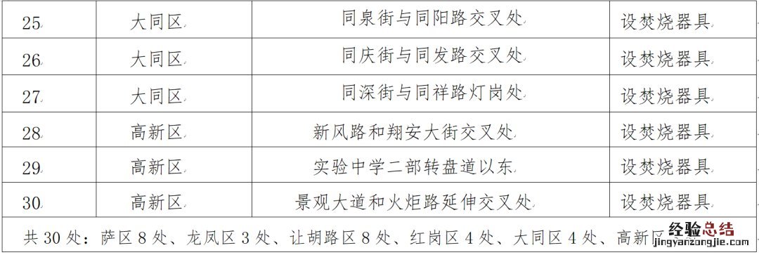 大庆室外流动摊贩售卖冥纸冥币将受处罚