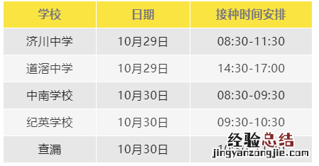 东莞道滘HPV疫苗免费接种安排 东莞道滘hpv疫苗免费接种安排表
