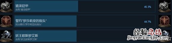 黑暗之魂3steam成就统计分析各BOSS实力