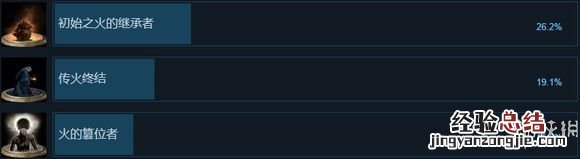 黑暗之魂3steam成就统计分析各BOSS实力