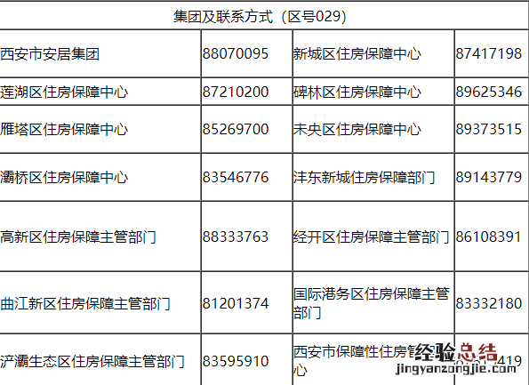 西安大学生公租房有哪些小区在售 西安大学生公租房有哪些小区