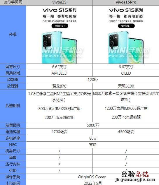 vivos15和vivos15pro区别有什么不同哪个好 参数配置对比