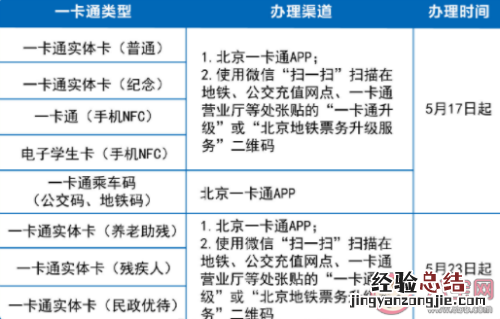 北京一卡通升级指南教程 北京一卡通怎么升级在哪里办理