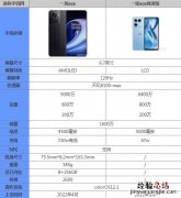 一加ace竞速版和一加ace哪个好选哪个 参数配置对比