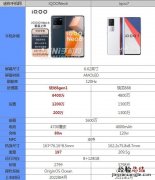iqooneo7和iqooneo6哪个好区别在哪 参数优缺点对比