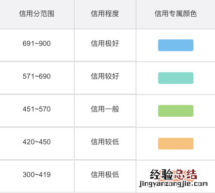 微博阳光信用怎么提升 微博阳光信用多久刷新更新一次