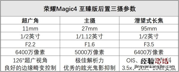 荣耀Magic4至臻版相机拍照怎么样-荣耀Magic4至臻版拍照评测
