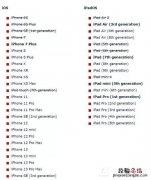 iOS16适配机型有哪些-iOS16适配机型汇总