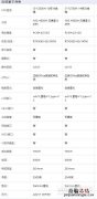 i512500h对比i711800h哪个更强 i512500h和i712700h对比