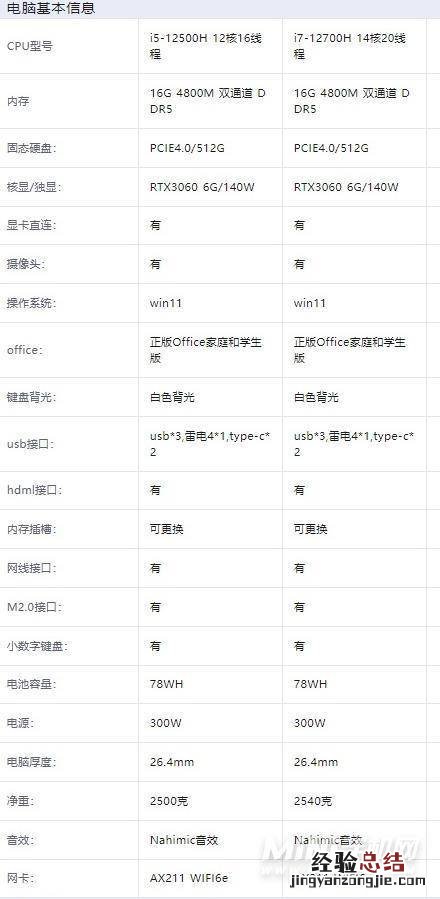 i512500h对比i711800h哪个更强 i512500h和i712700h对比