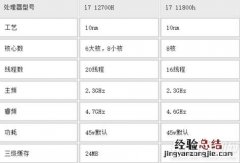 i712700h属于什么档次 i712700h比i711800h强多少
