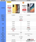 真我q5pro对比红米k40s哪个好怎么选 参数配置优缺点对比