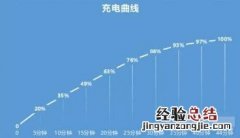 小米civi1s电池多大-小米civi1s电池怎么样