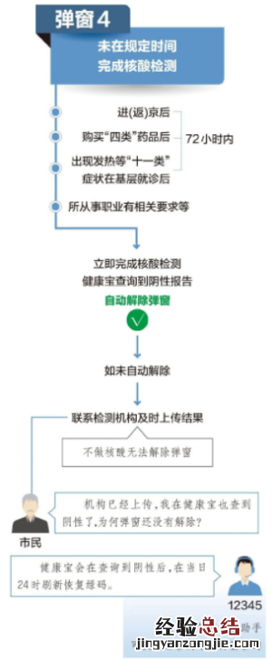 健康宝弹窗4怎么解决需要做几次核酸 健康宝弹窗4是什么意思原因