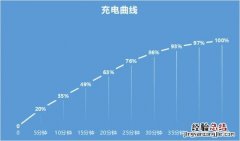 小米civi1s实际续航怎么样-小米civi1s续航能力评测