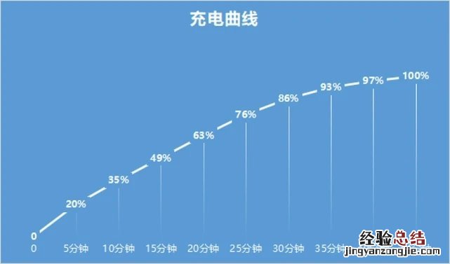 小米civi1s实际续航怎么样-小米civi1s续航能力评测