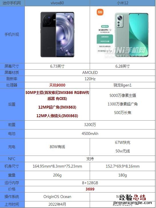 vivox80和小米12哪个好 对比不同点区别有哪些怎么选