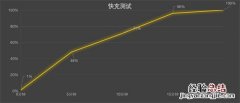 一加ace电池多大-一加ace续航怎么样