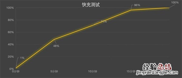 一加ace电池多大-一加ace续航怎么样