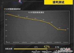 荣耀Magic4至臻版续航能力怎么样-荣耀Magic4至臻版电池续航评测