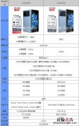 vivoxnote和vivoxfold区别哪个好 参数配置对比有何不同
