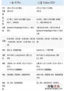 一加10pro和三星S22+怎么选哪个好 参数配置对比评测