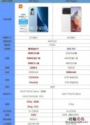 小米12pro和小米11ultra哪个好更值得入手 参数性能对比