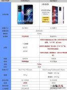 红米k50pro和iqoo8pro哪个好值得入手 参数性能对比评测