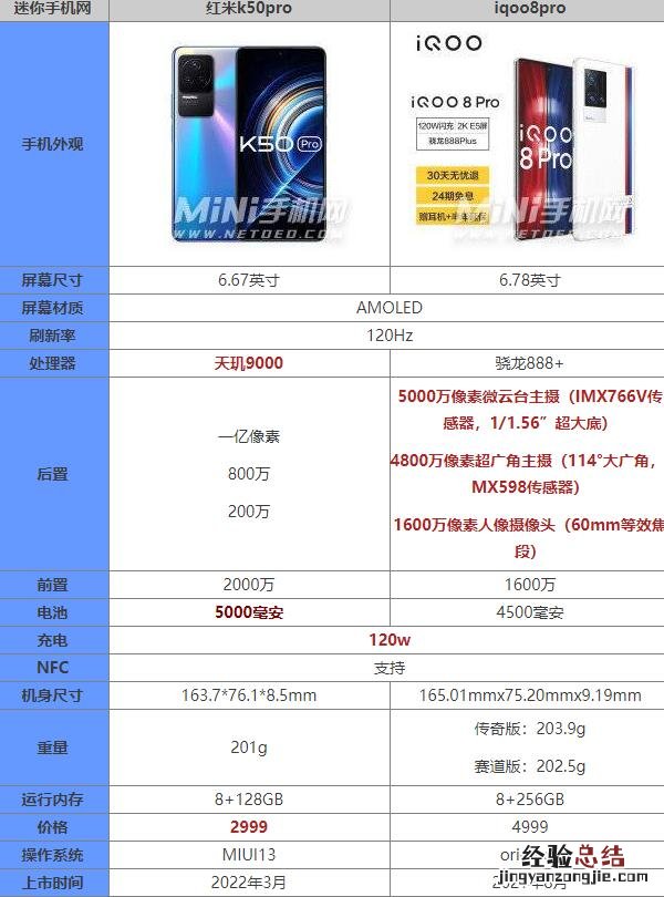 红米k50pro和iqoo8pro哪个好值得入手 参数性能对比评测