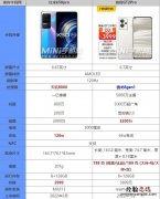 真我gt2pro和红米k50pro对比哪个好 参数区别怎么选