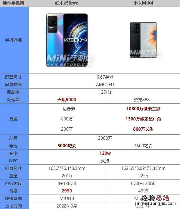 红米k50pro和小米mix4哪个好区别在哪 参数对比评测