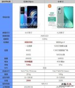 红米k50pro和小米12哪个好区别在哪 参数配置性能对比