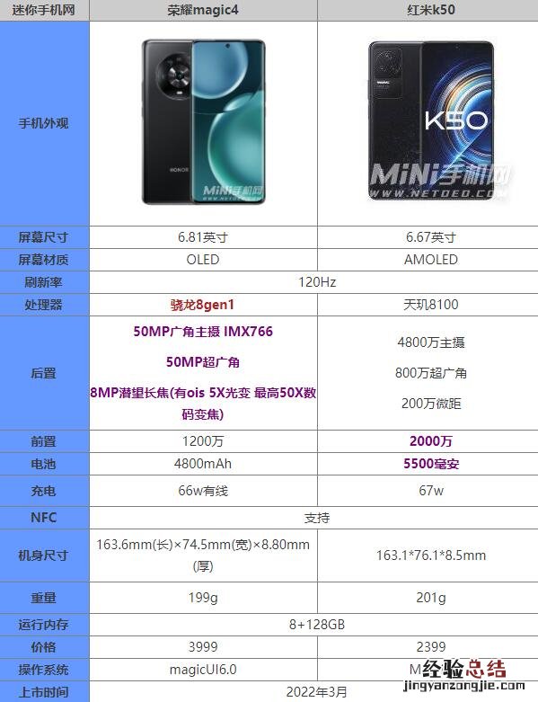 红米k50和荣耀magic4哪个好对比谁更强 参数配置区别