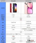 iphonese3和13mini区别哪个好值得买 参数配置对比评测
