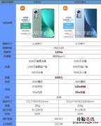 小米12和小米12pro区别 参数对比哪个值得买性价比高