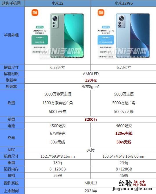 小米12和小米12pro区别 参数对比哪个值得买性价比高