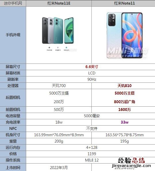 红米note11e和note11区别哪个值得入手 参数性能对比
