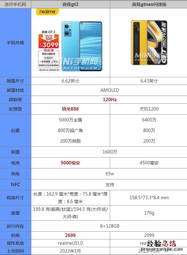 真我gt2和真我gtneo闪速版区别哪个好 参数配置对比