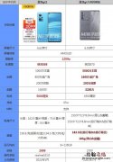 真我gt2和真我gt大师探索版哪个好区别在哪 参数优缺点对比