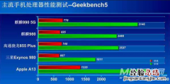 华为p50e搭载的是什么处理器 处理器性能怎么样