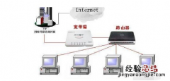 手机wifi接上了显示上不了网怎么办