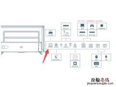 小米电视网线接口位置在哪里？小米电视网线接口位置介绍