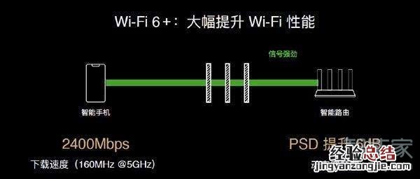 荣耀v30pro支持wifi6吗
