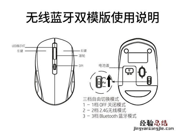 惠普无线鼠标怎么连接