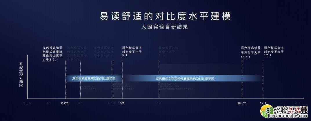 华为p40pro有深色模式吗 华为p40pro支持深色模式吗