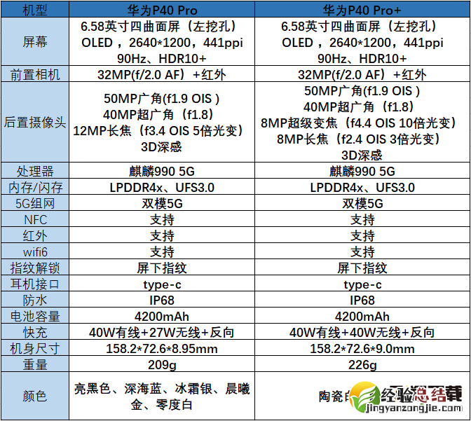 华为p40pro后盖是什么材质的 华为p40pro后盖是陶瓷的吗